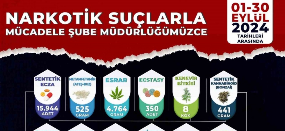 Manisa Emniyeti ekim ayı uyuşturucu mücadele raporunu açıkladı