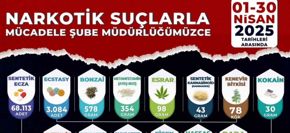 Manisa’da nisan ayı narkotik operasyonlarının verileri açıklandı