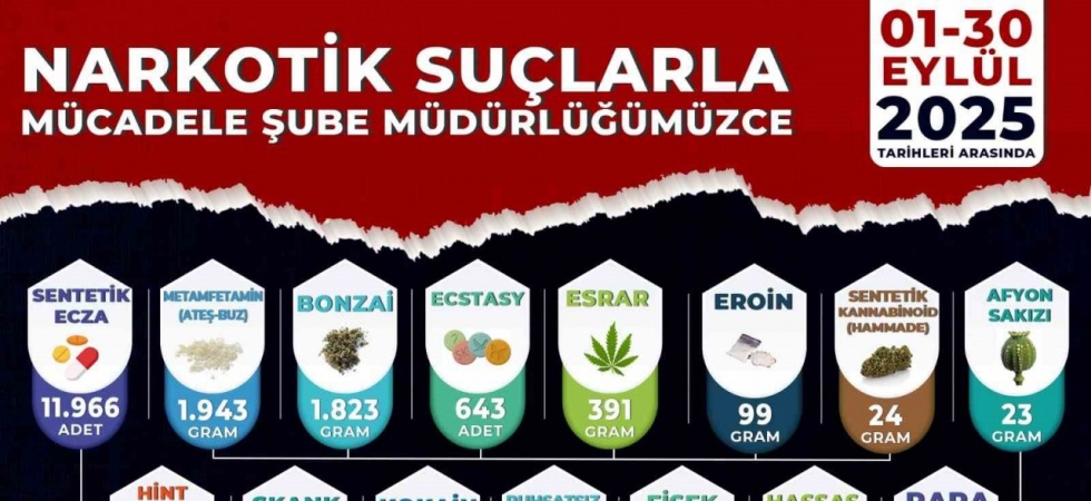 Manisa’da uyuşturucu operasyonları: 56 tutuklama