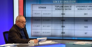 Başkan Ergün, İçme Suyu Hakkında Açıklamalarda Bulundu