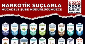 Manisa’da zehir tacirlerine göz açtırılmadı: 1 yılda 710 tutuklama